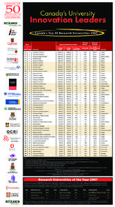 Canada’s University  Innovation Leaders Canada’s Top 50 Research Universities[removed]Rank