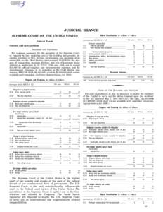 JUDICIAL BRANCH Object Classification (in millions of dollars) SUPREME COURT OF THE UNITED STATES  General and special funds: