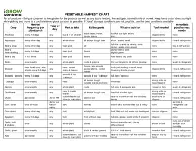 VEGETABLE HARVEST CHART For all produce – Bring a container to the garden for the produce as well as any tools needed, like a clipper, harvest knife or trowel. Keep items out of direct sunlight while picking and move t