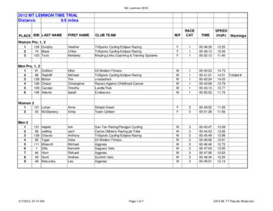Mt. LemmonMT LEMMON TIME TRIAL Distance 9.9 miles