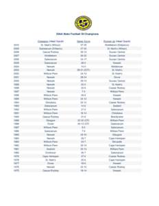 Delcastle Technical High School / Cape Henlopen / Caesar Rodney / Delaware Interscholastic Athletic Association / Delaware Sports Museum and Hall of Fame / Henlopen Conference / Delaware / Salesianum School / Newark