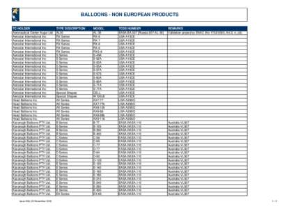 BALLOONS - NON EUROPEAN PRODUCTS TC HOLDER Aeronautical Center Augur Ltd Aerostar International Inc Aerostar International Inc Aerostar International Inc