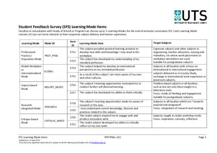 Student Feedback Survey (SFS) Learning Mode Items  Faculties in consultation with Heads of School or Program can choose up to 2 Learning Modes for the end-of-semester summative SFS. Each Learning Mode consists of 2 pre-s
