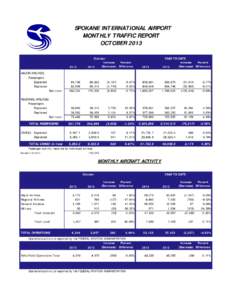 SPOKANE INTERNATIONAL AIRPORT MONTHLY TRAFFIC REPORT OCTOBER 2013 October  YEAR TO DATE