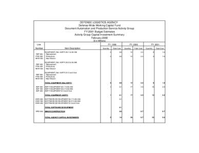 DEFENSE LOGISTICS AGENCY Defense-Wide Working Capital Fund Document Automation and Production Service Activity Group FY 2001 Budget Estimates Activity Group Capital Investment Summary February 2000