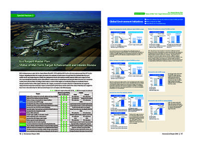 Special Feature 2 : Eco-Airport Master Plan / Status of Mid-Term Target Achievement and Interim Review | Environment Report 2014