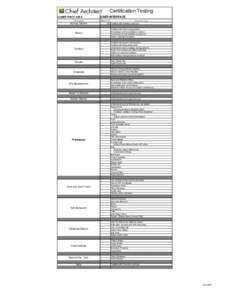 certification competency matrix.xls