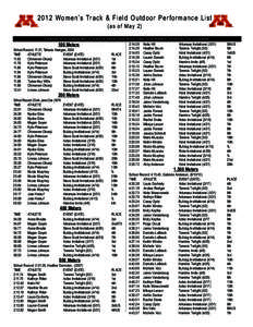 2012 Women’s Track & Field Outdoor Performance List (as of May 2) A-Automatic NCAA Qualifying Mark AT-All-time list #School Varsity Record %Mark During Pentathlon p-Preliminary Time US-Unseeded 100 Meters School Record