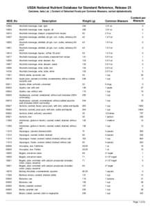 USDA National Nutrient Database for Standard Reference, Release 25 Carotene, beta ( µg ) Content of Selected Foods per Common Measure, sorted alphabetically NDB_No  Description