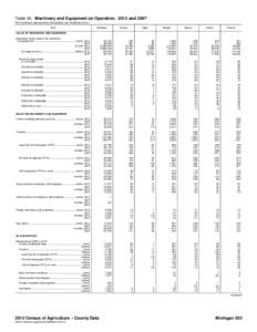 Table 40. Machinery and Equipment on Operation: 2012 and[removed]For meaning of abbreviations and symbols, see introductory text.] Item Michigan