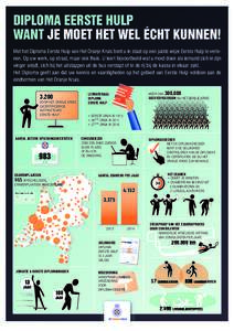 DIPLOMA EERSTE HULP WANT JE MOET HET WEL ÉCHT KUNNEN! .FUIFU%JQMPNB&FSTUF)VMQWBO)FU0SBOKF,SVJTCFOUVJOTUBBUPQFFOKVJTUFXJK[F&FSTUF)VMQUFWFSMF    
