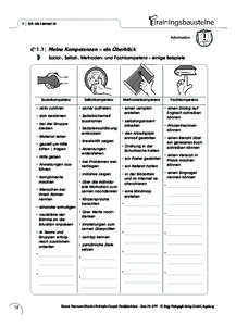 1.| Ich als Lerner/-in  Information 1.1| Meine Kompetenzen – ein Überblick Sozial-, Selbst-, Methoden- und Fachkompetenz – einige Beispiele
