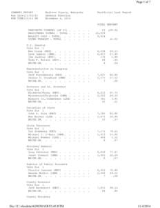 Page 1 of 7  SUMMARY REPORT Run Date:[removed]RUN TIME:10:14 PM