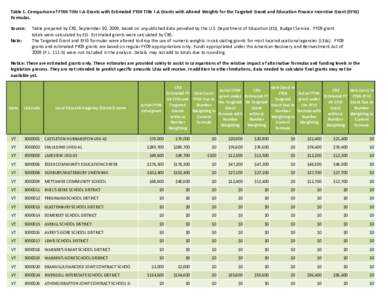 Table 1. Comparison of FY09 Title I-A Grants with Estimated FY09 Title I-A Grants with Altered Weights for the Targeted Grand and Education Finance Incentive Grant (EFIG) Formulas. Source: Note: