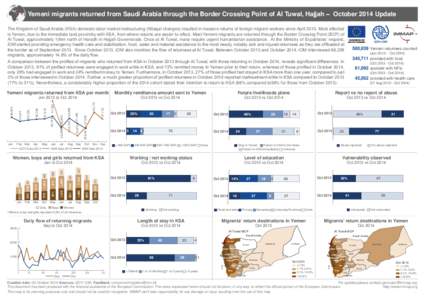 Yemeni migrants returned from Saudi Arabia through the Border Crossing Point of Al Tuwal, Hajjah – October 2014 Update The Kingdom of Saudi Arabia (KSA) domestic labor market restructuring (Nitaqat changes) resulted in