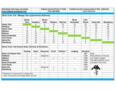 Download trail maps and guide: www.indianacountyparks.org