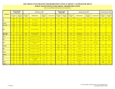 American Association of State Colleges and Universities / Academic term / Calendars / Oklahoma State University / Oklahoma State University–Stillwater / Oklahoma Panhandle State University / Oklahoma State Regents for Higher Education / Oklahoma / North Central Association of Colleges and Schools / Association of Public and Land-Grant Universities