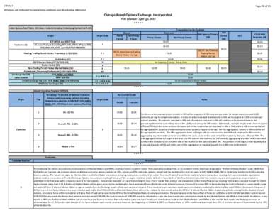 Exhibit 5 (Changes are indicated by underlining additions and [bracketing deletions]. Page 28 of 30  Chicago Board Options Exchange, Incorporated