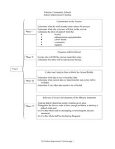 Schuyler Community Schools School Improvement Timeline Commitment to the Process Phase I