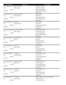 License Information  Stand Location Retailer Applicant