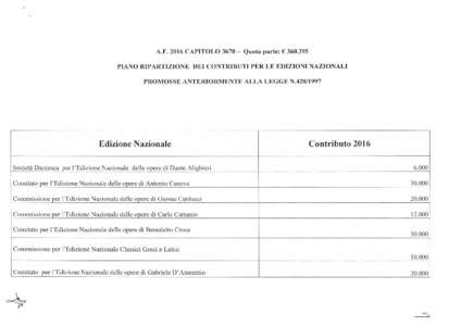 A.FCAPITOLOQuota parte: € PIANO RIPARTIZIONE DEI CONTRIBUTI PER LE EDIZIONI NAZIONALI PROMOSSE ANTERIORMENTE ALLA LEGGE N