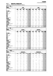 一般保險業務 General Insurance Business 表 G17 Table G17