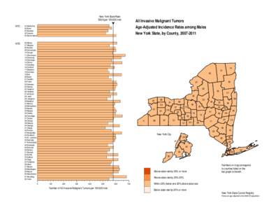 New York State Rate: 580.8 per 100,000 men NYC 01 Manhattan 02 Bronx