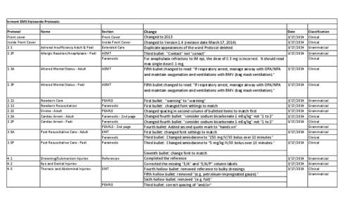 Vermont EMS Statewide Protocols  Change Changed to 2013 Changed to Version 1.4 (revision date March 17, 2014) Duplicate appearances of the word Protocol deleted