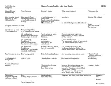 Modes of being of entities other than Dasein  Prof. H. Dreyfus