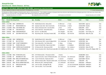 Annual On-Line World Records - Metric Distances - All Time TROTTERS: DISTANCES GREATER THAN ONE MILE (measured one metre from the Rail) This Report updated to include race results transmitted to HRA database up to 12/11/