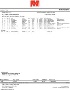 Sorted on Laps  Voodoo A Trois Group 4 F5, FF, FV  NOLA Motorsports ParkMiles