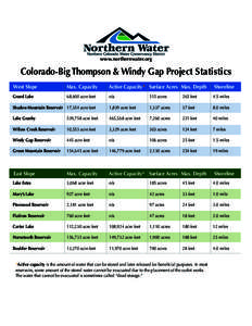 www.northernwater.org  Colorado-Big Thompson & Windy Gap Project Statistics West Slope  Max. Capacity