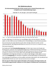 Die Optimismuskurve Die lebensstandardsichernden Renten werden auch in Zukunft finanzierbar sein – ermöglicht durch Produktivitätssteigerungen. Im Jahre 1900 kamen 12,4 Personen im erwerbfähigen Alter auf einen Rent