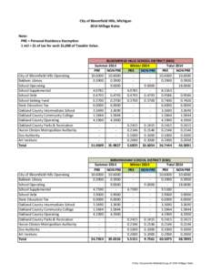 City of Bloomfield Hills, Michigan 2014 Millage Rates Note: PRE = Personal Residence Exemption 1 mil = $1 of tax for each $1,000 of Taxable Value.