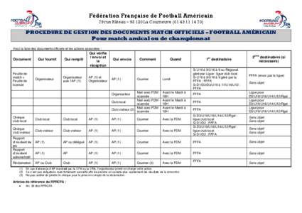 Fédération Française de Football Américain 79 rue Râteau – La Courneuve) PROCEDURE DE GESTION DES DOCUMENTS MATCH OFFICIELS – FOOTBALL AMÉRICAIN Pour match amical ou de championnat Voici 