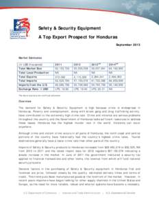 Safety & Security Equipment A Top Export Prospect for Honduras September 2013 Market Estimates (in US$ thousands)