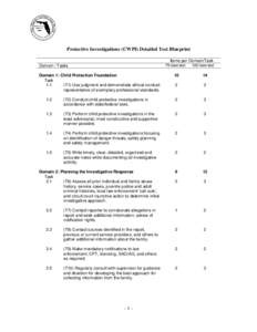 Protective Investigations (CWPI) Detailed Test Blueprint Items per Domain/Task 75-item test Domain / Tasks Domain 1: Child Protection Foundation