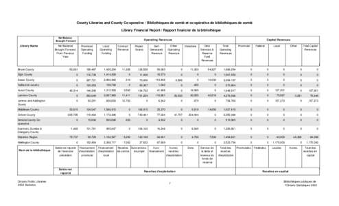 County Libraries and County Co-operative / Bibliothèques de comté et co-opérative de bibliothèques de comté Library Financial Report / Rapport financier de la bibliothèque Net Balance Brought Forward  Library Name