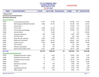 CITY OF PEMBROKE PINES EXPENDITURE REPORT AS OF: March 31, [removed]% OF YEAR Object