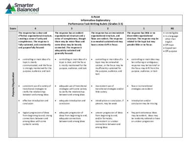 4-Point Informative-Explanatory Performance Task Writing Rubric (Grades 3-5) Purpose/Organization