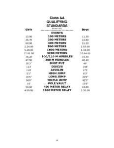 Class AA QUALIFYING STANDARDS Girls[removed]