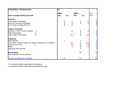 Composition - Classical music  H3 time = average duration per week