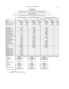 NOTICE OF BUDGET HEARING 2015 The governing body of City of Augusta will meet on August 11, 2014 at 7:00 PM at City Hall for the purpose of hearing and answering objections of taxpayers relating to the proposed use of al