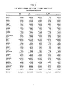 Table 23 LOCAL LEASEHOLD EXCISE TAX DISTRIBUTIONS Fiscal Years[removed]County Adams Asotin