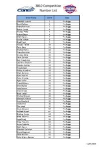 2010 Competition Number List Driver Name Shannon Rentsch David Fellows Travis Robinson