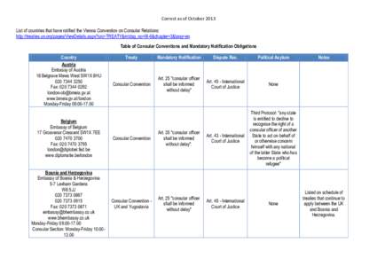 Correct as of October 2013 List of countries that have ratified the Vienna Convention on Consular Relations: http://treaties.un.org/pages/ViewDetails.aspx?src=TREATY&mtdsg_no=III-6&chapter=3&lang=en Table of Consular Con