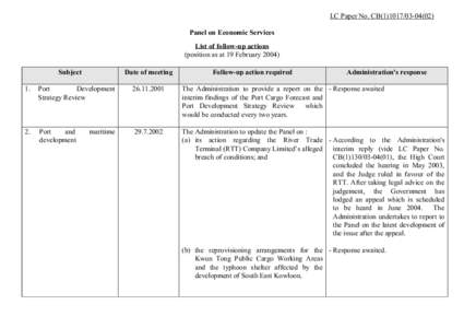 LC Paper No. CB[removed]) Panel on Economic Services List of follow-up actions (position as at 19 February[removed]Subject