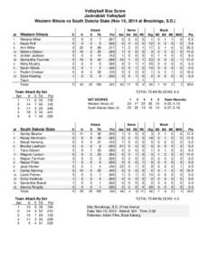 Volleyball Box Score Jackrabbit Volleyball Western Illinois vs South Dakota State (Nov 15, 2014 at Brookings, S.D.) Attack E TA