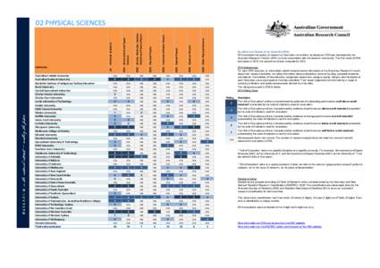 Pi / University of Sydney / University of New South Wales / Academia / Education / Association of Commonwealth Universities / Excellence in Research for Australia / N