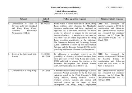 Panel on Commerce and Industry  CB[removed]) List of follow-up actions (position as at 5 March 2004)